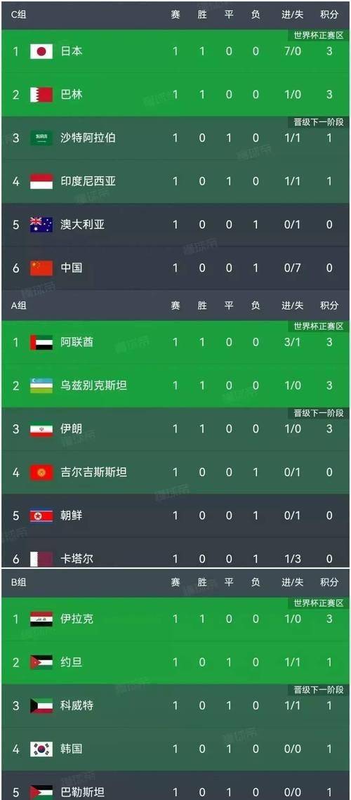 关于联赛积分榜紧张局势持续升级，引发热议的信息