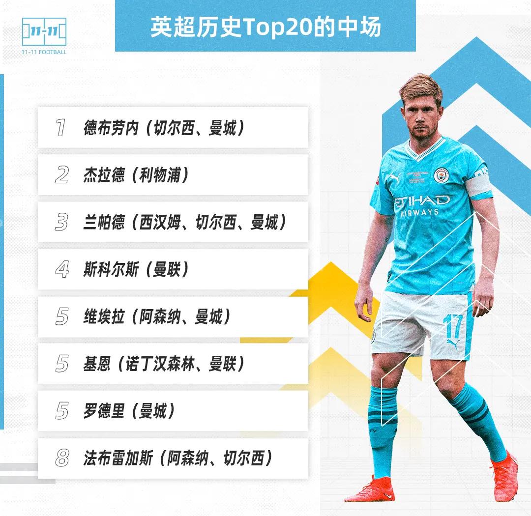 关于乐鱼体育：英超加的夫的年轻球员培养计划的信息