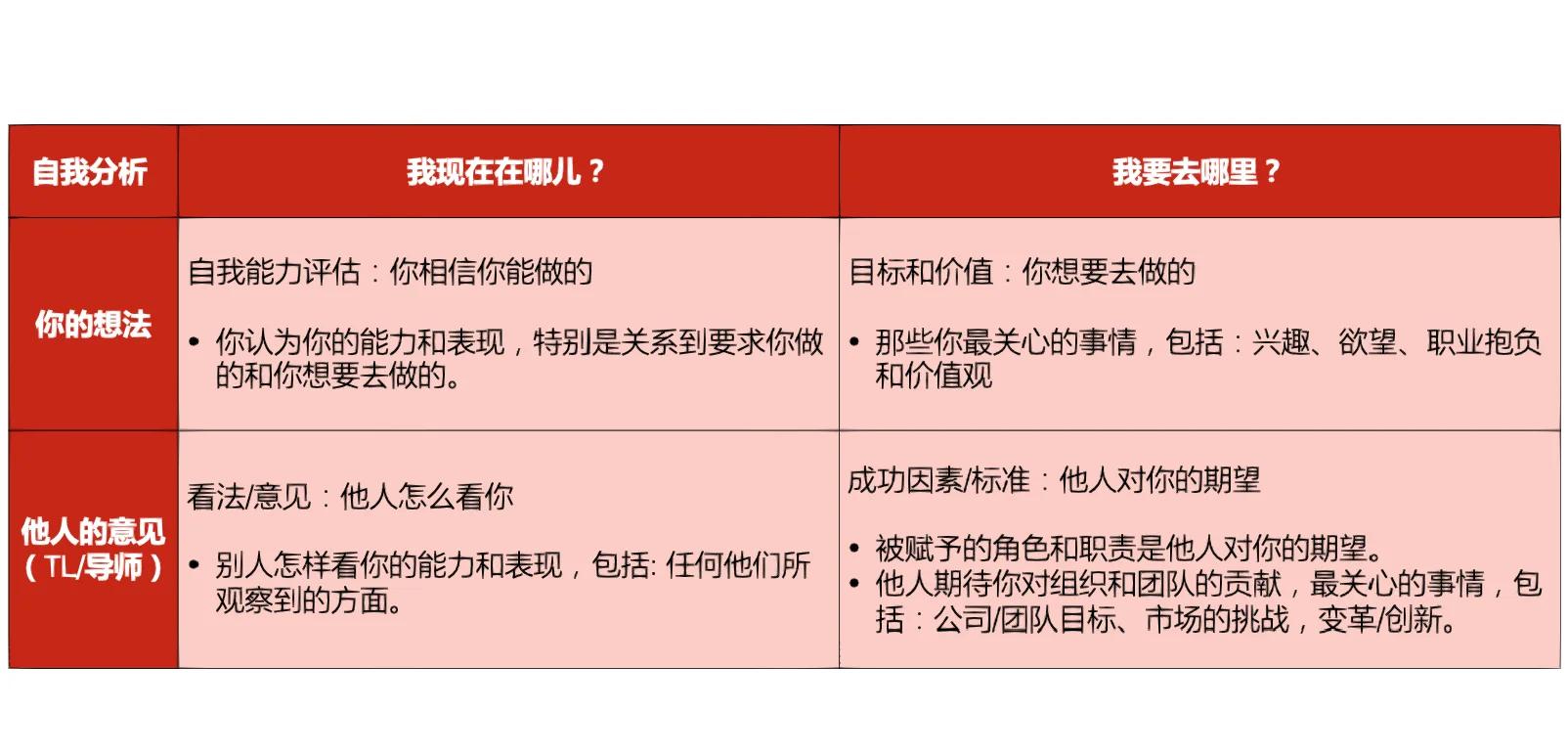 乐鱼体育:中国足球青训体系的球员发展路径规划：基于IDP（IndividualDevelopmentPlan）的简单介绍