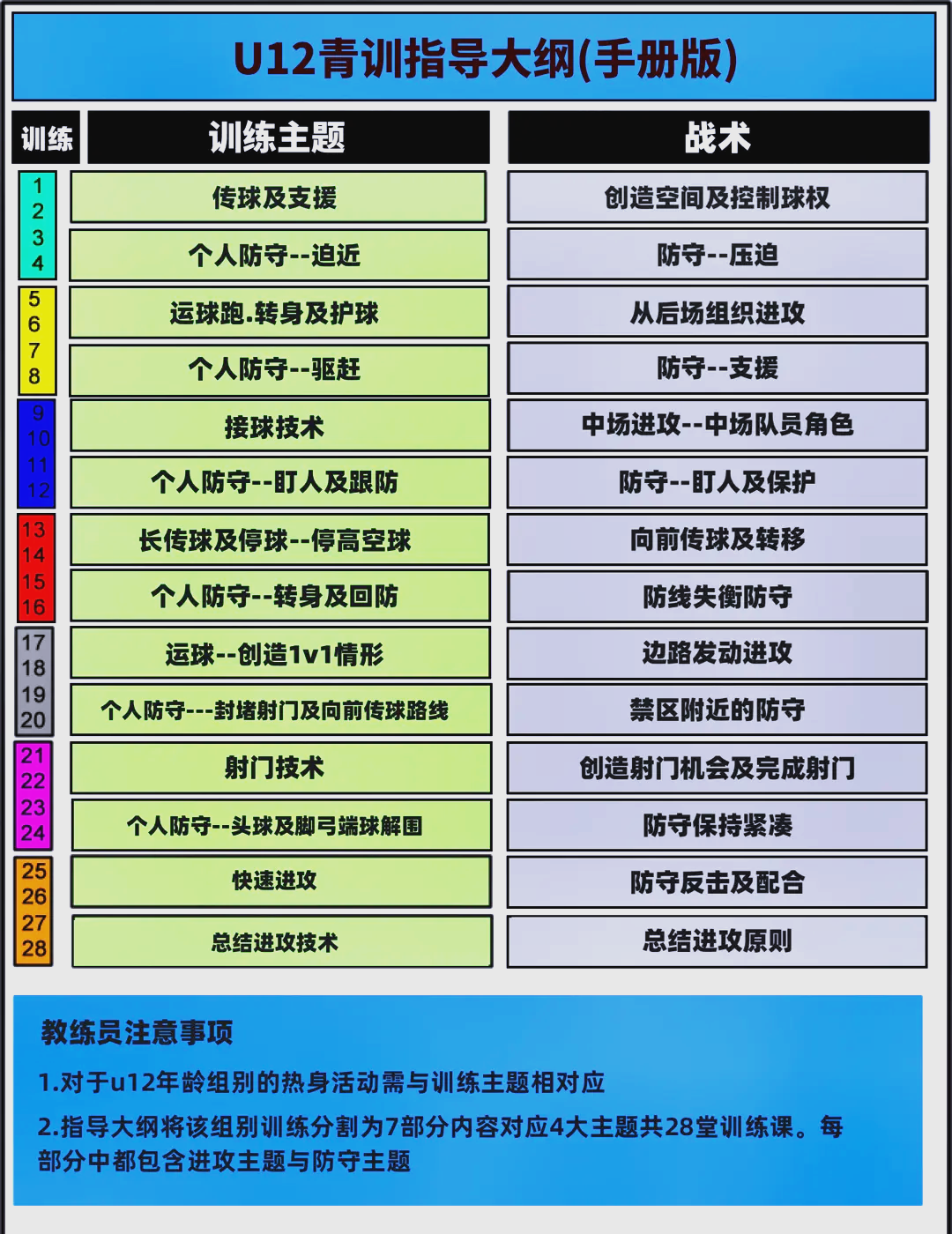 乐鱼体育:中国足球青训体系的球员发展路径规划:基于IDP(IndividualDevelopmentPlan)的简单介绍 乐鱼体育:中国足球青训体系的球员发展路径规划:基于IDP(IndividualDevelopmentPlan)的简单介绍